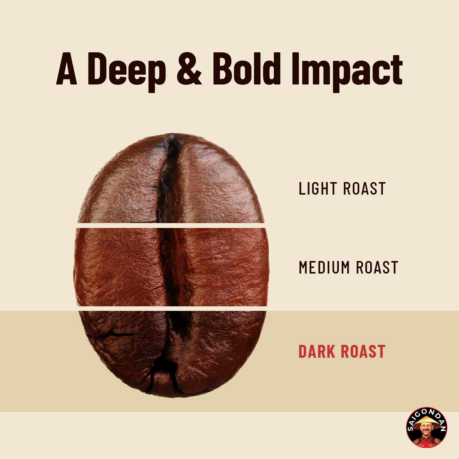 Passion Drip Instant Coffee | French Roast | 100% Robusta | Vietnamese Single Origin | Small Batch Roasted | Direct Trade | No Preservatives | 18 Sachets